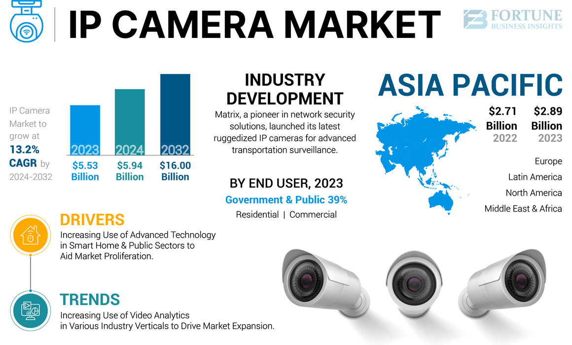 ip_camera_market.png