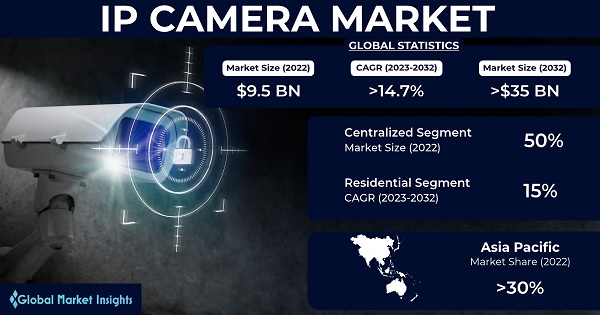 ip-camera-market-2023-2032.jpg