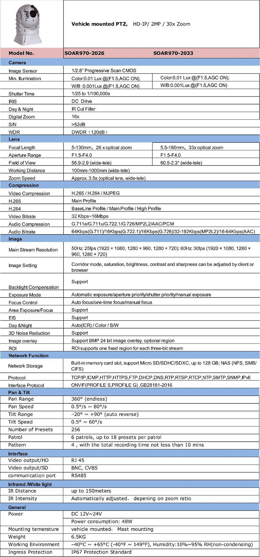 6.3(001)